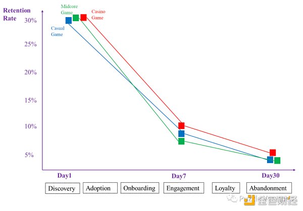 休闲游戏将是下一个 Web3 流量入口-第6张图片-芝麻交易所下载 休闲游戏将是下一个 Web3 流量入口-第6张图片-芝麻交易所下载
